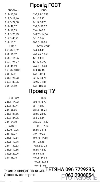 Розпродаж! Кабель мідний монолітний ВВГ по хорошій ціні